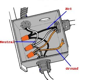 power line junction box|electrical junction box diagram.